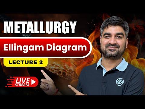 Ellingam Diagram Metallurgy  By Rahul Kaushik Sir #iitjee #JEEadvanced #zigyan
